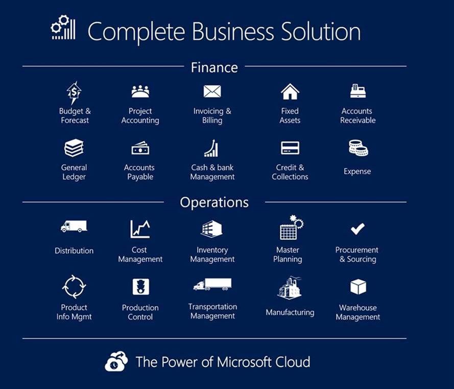 MICROSOFT DYNAMICS 365, NAV, AX & LS RETAILS -ERP & CRM SERVICE CONSULTANT | SALES | SUPPORT | CUSTOMIZATION | IMPLEMENTATION | FULL LIFECYCLE SUPPORT
