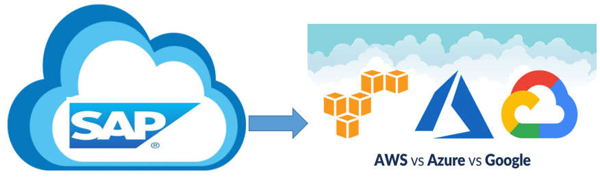 Cloud Transformation with Microsoft Azure, AWS & Google Cloud – The Cloud for Modern Business