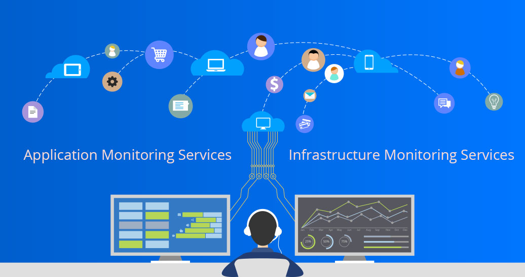 Network MONITORING - DATA CENTER & IT Infrastructure, Analysis of Business Data Security & Application Performance