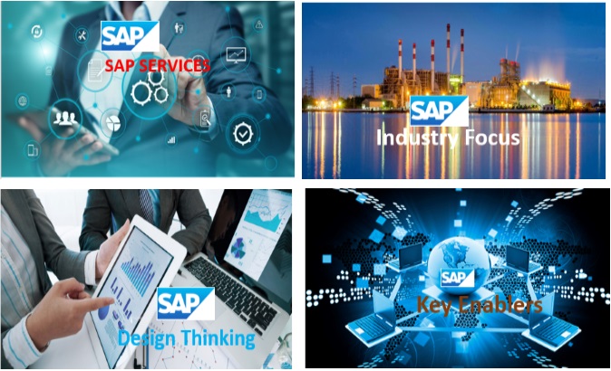 Not Stop Information Technology Network Services  deliver “SAP HANA, S/4 HANA, & SAP Business One” ERP Solution “World’s # 1 ERP for Small , Mid-Size & Large Enterprises